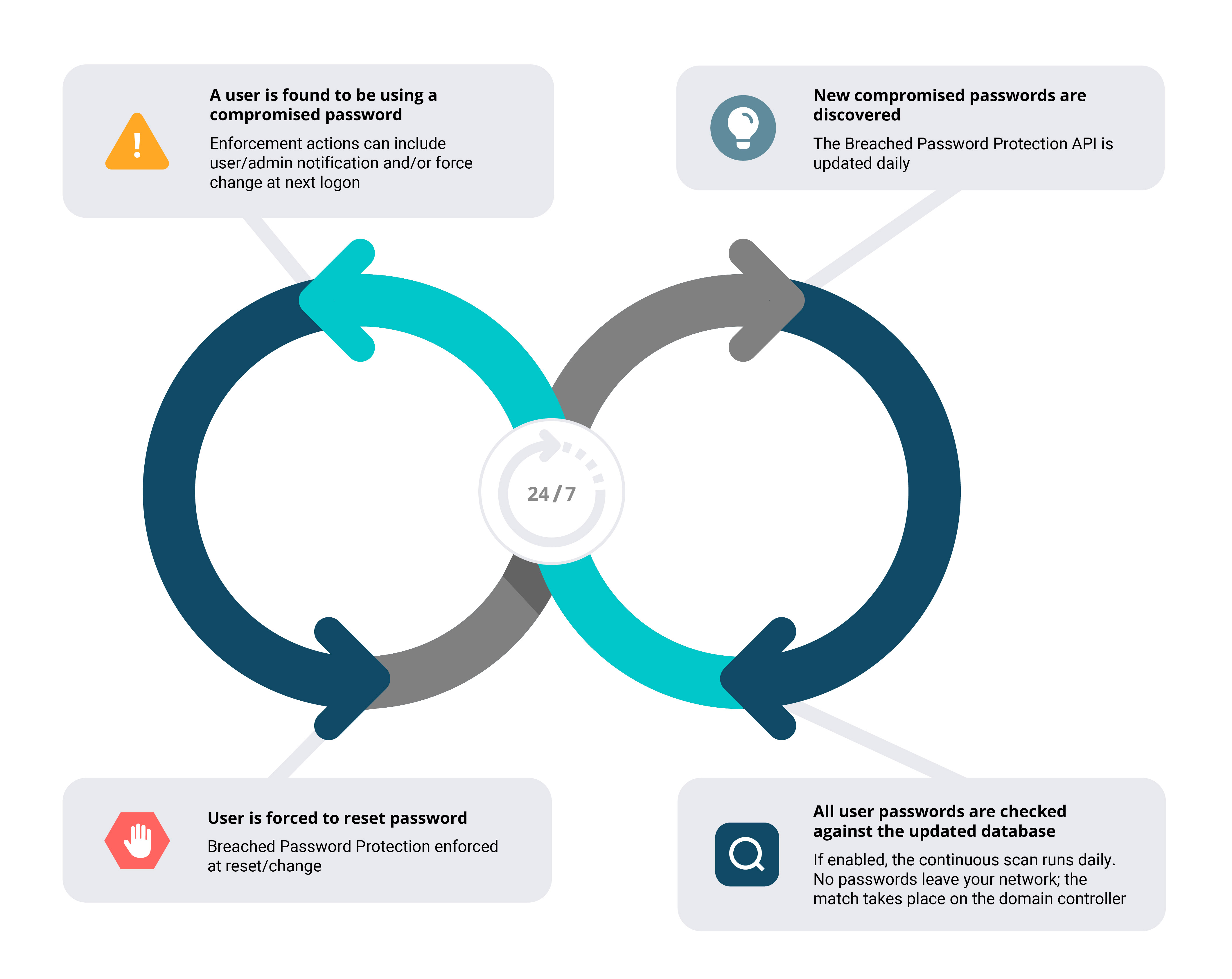 screenshot of Specops Password Policy